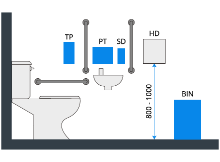 Installation Height of Doc M Accessories