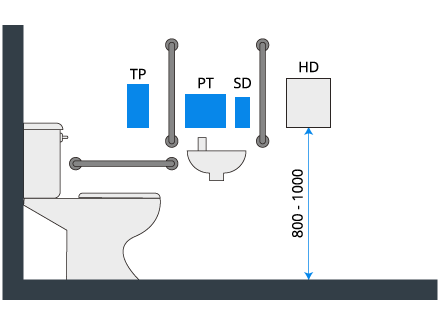 Installation Height of Doc M Dispensers