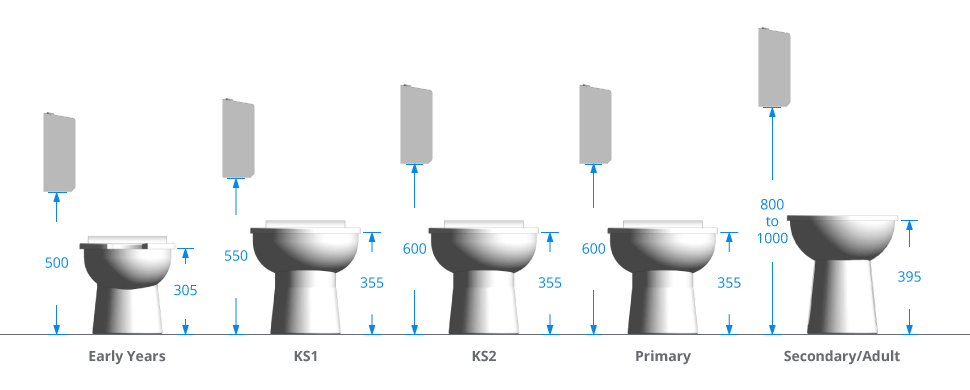 School Toilet Pan Heights