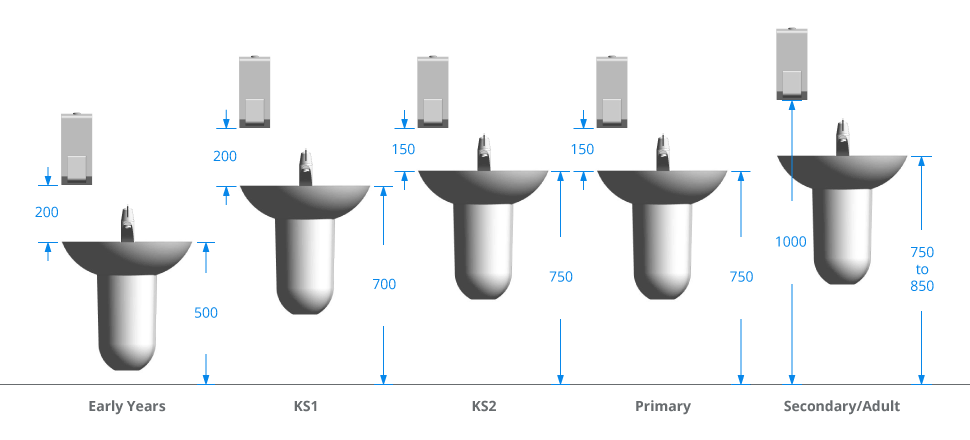 School Washbasin Heights