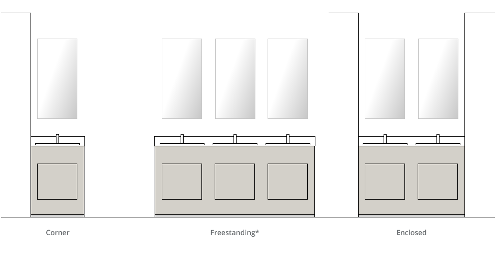 Vanity Unit Configurations - Corner, Freestanding and Enclosed