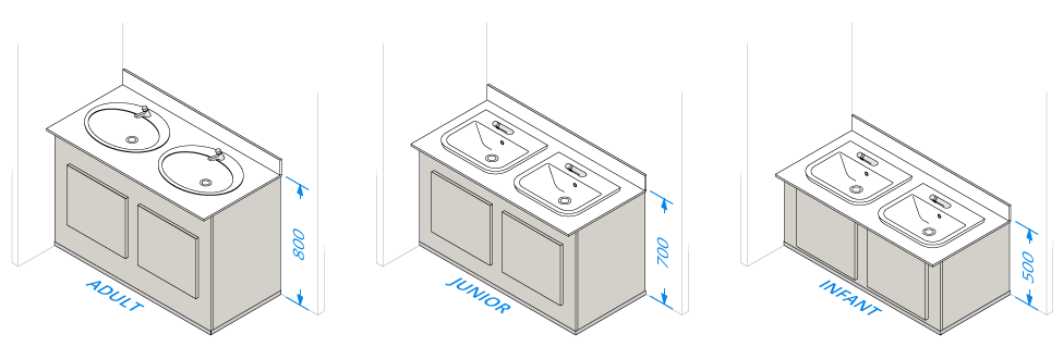 Vanity Unit Heights for Adults, Juniors and Infants